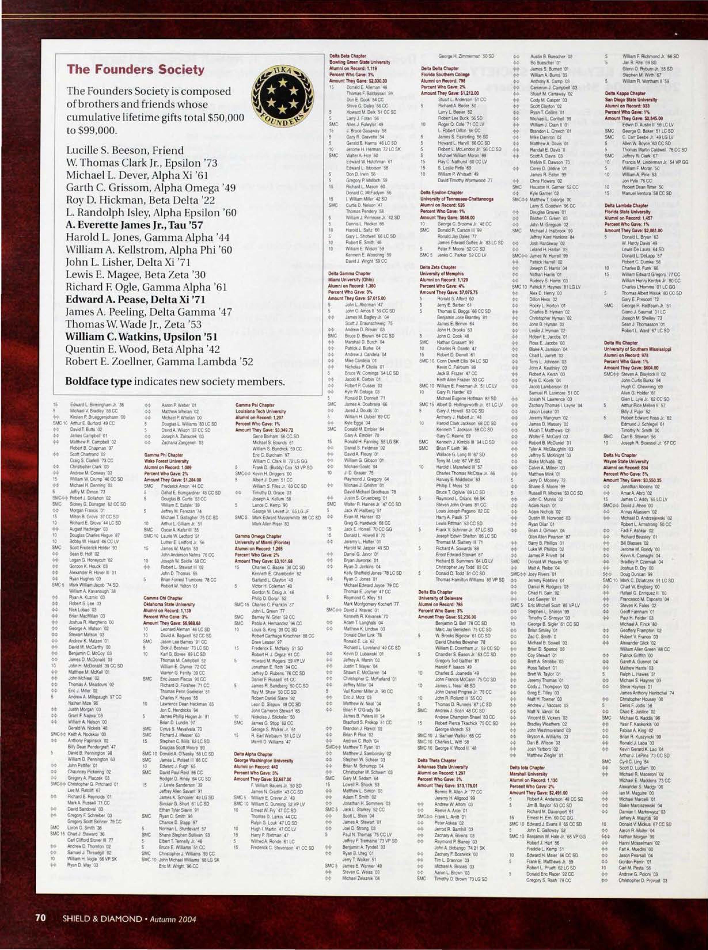 The Founders Society, Autumn 2004